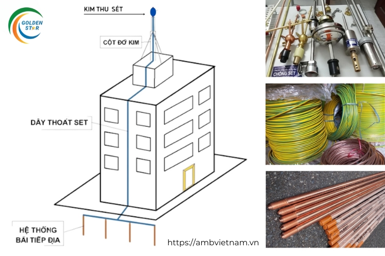 Chống Sét Cho Nhà ở Golden Star Việt Nam
