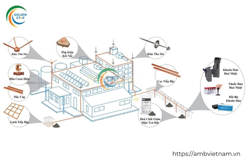 Hóa Chất Giảm điện Trở