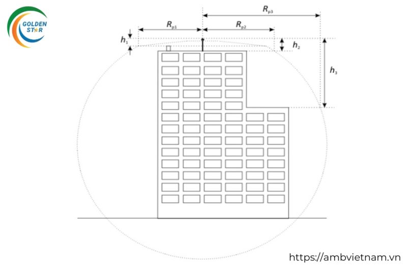 Tiêu chuẩn NFC 17-102