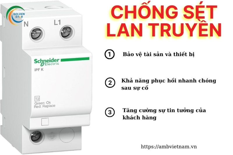Chống Sét Lan Truyền
