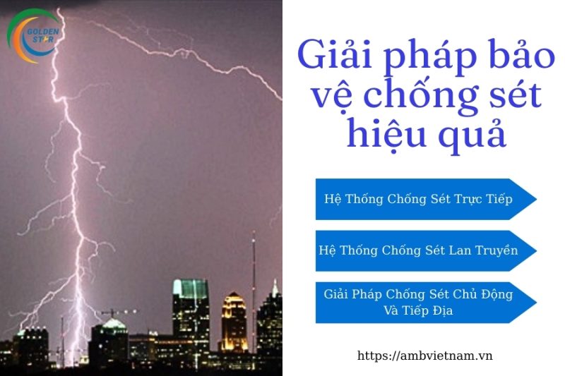 Giải Pháp Chống Sét