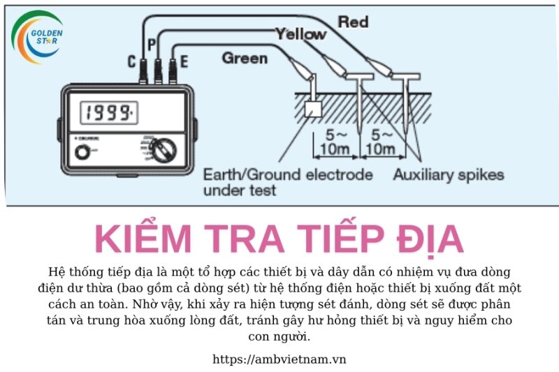 Kiểm Tra Tiếp địa
