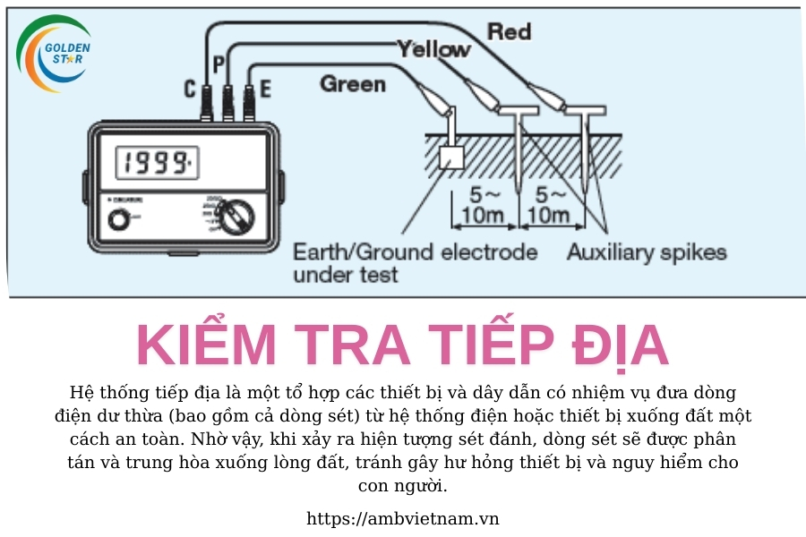 Kiểm Tra Tiếp địa