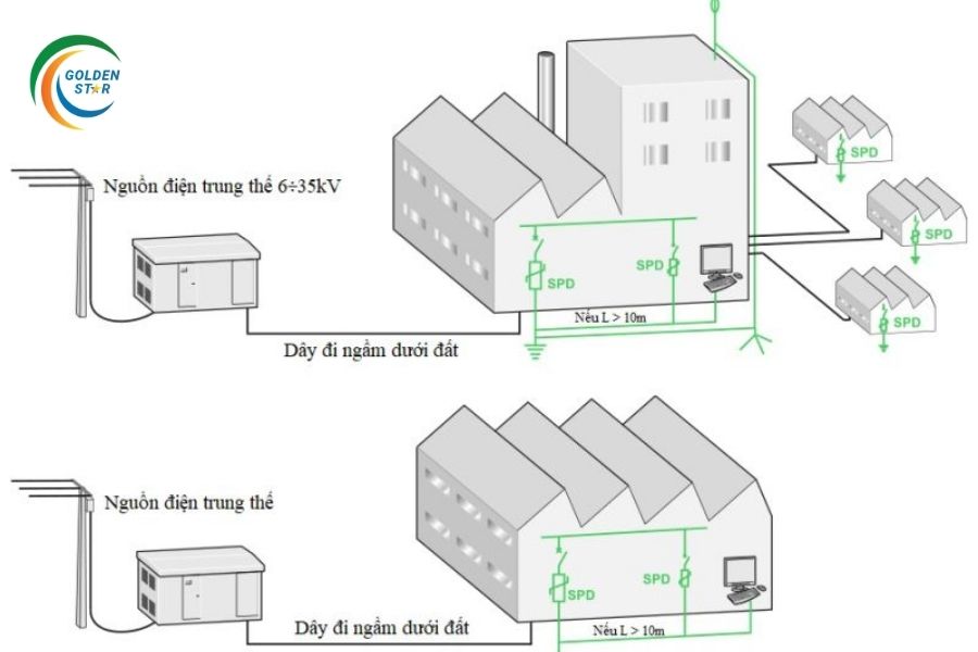 Bản Vẽ Thi Công Chống Sét