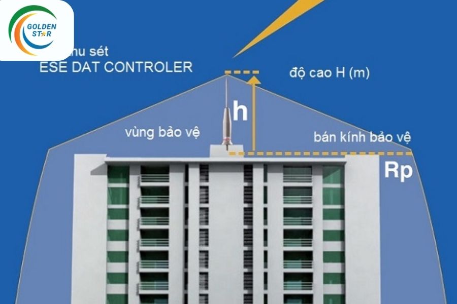 Biện Pháp Thi Công Chống Sét ở GOLDEN STAR Việt Nam