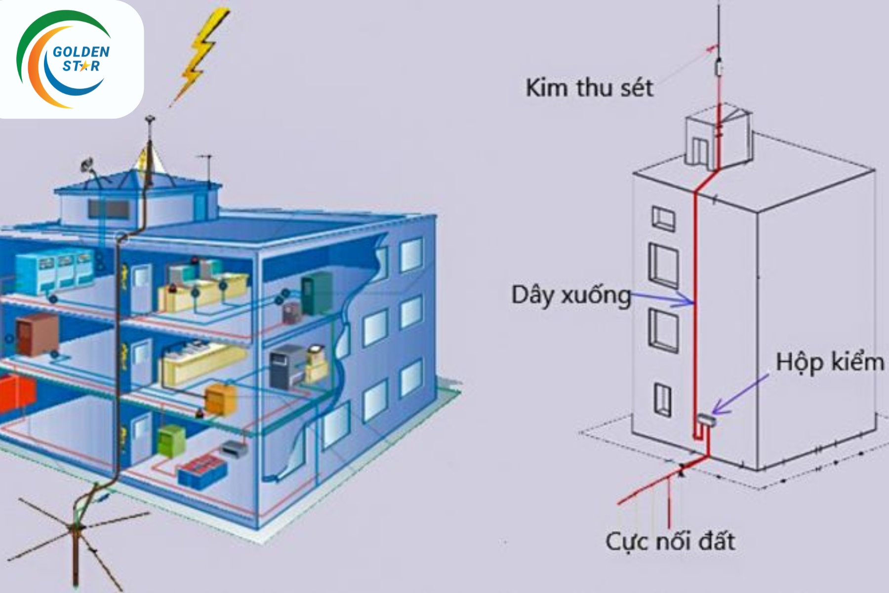 Bản Vẽ Hệ Thống Tiếp địa